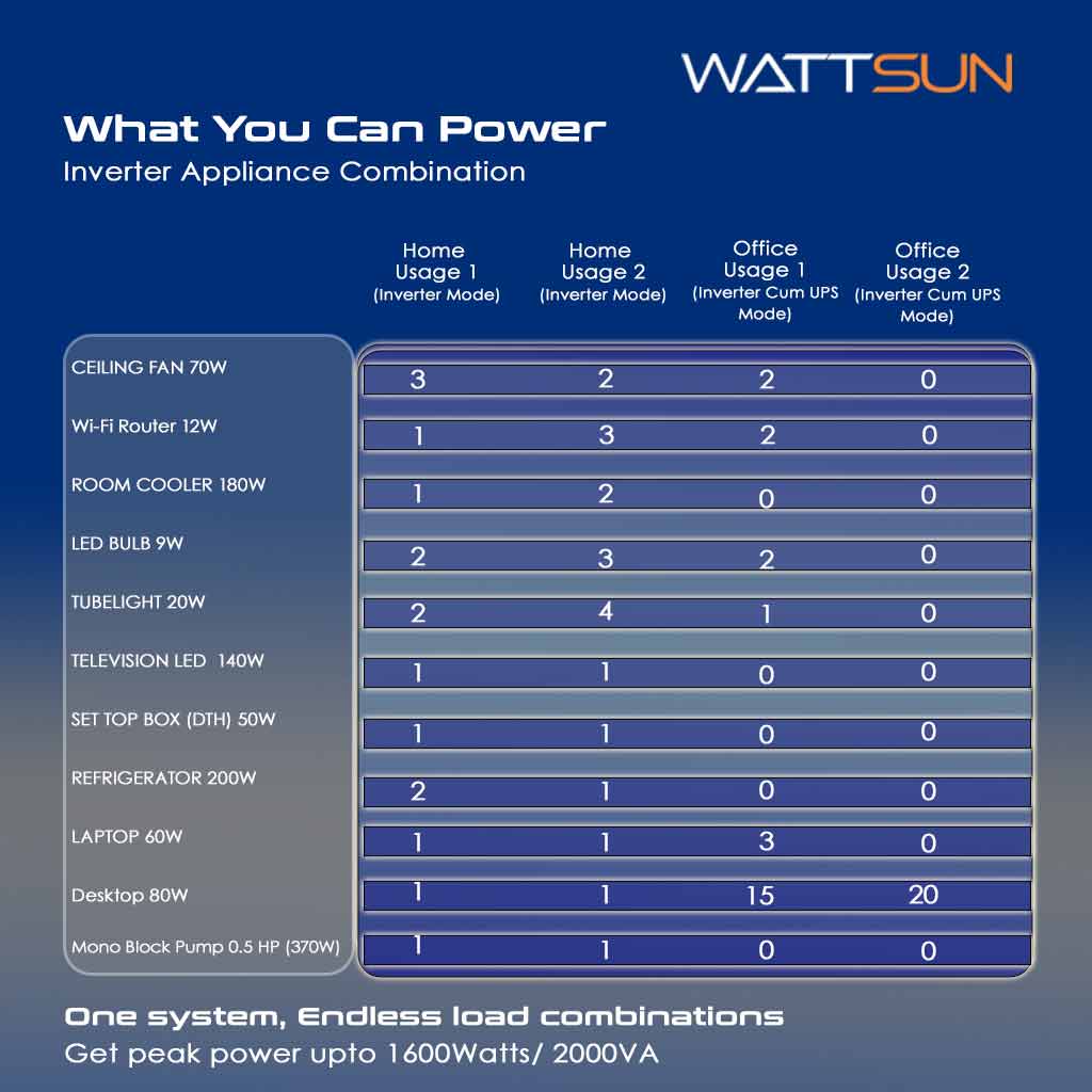  2KVA UPS Portable Inverter with Inbuilt 90ah lithium Battery, Maximum AC Output 2000VA, UPS-2000W