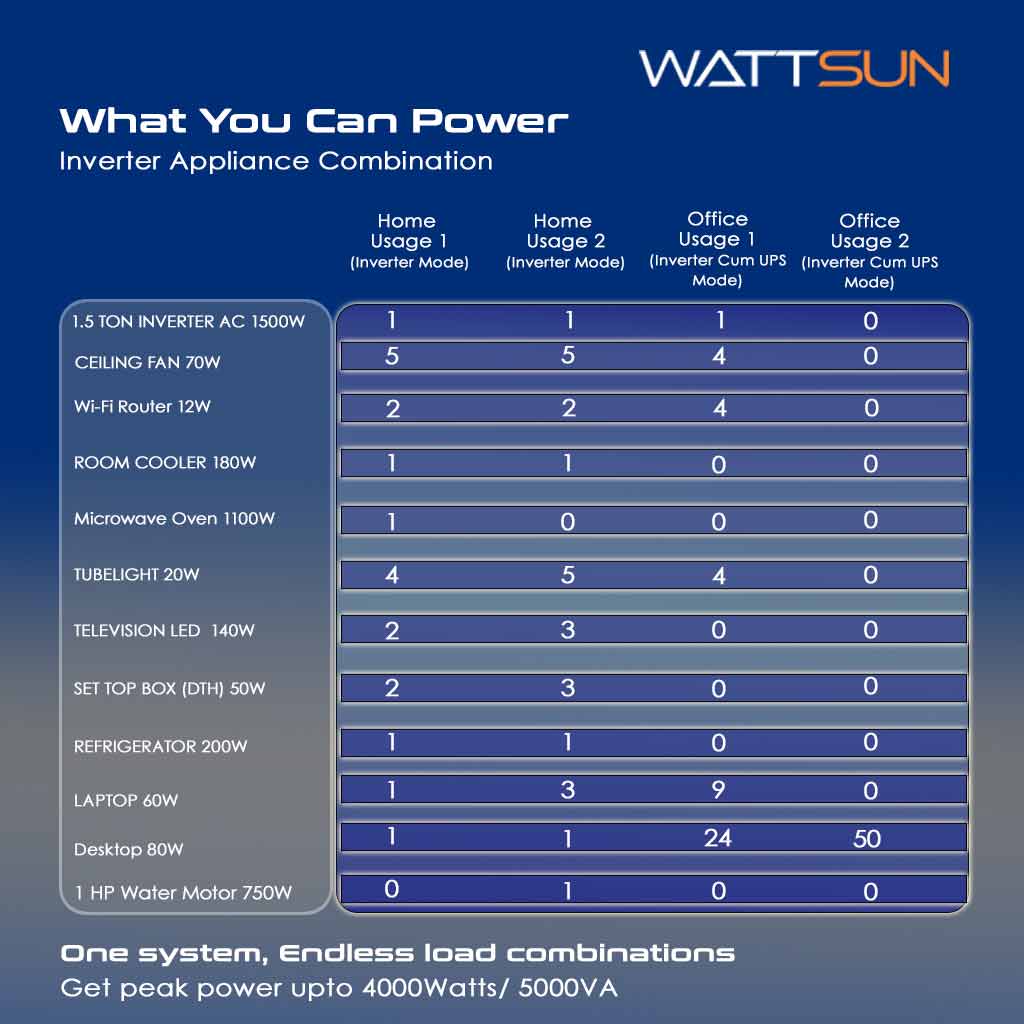     5KVA UPS Portable Lithium Inverter with Inbuilt 200Ah battery,  UPS-5000W