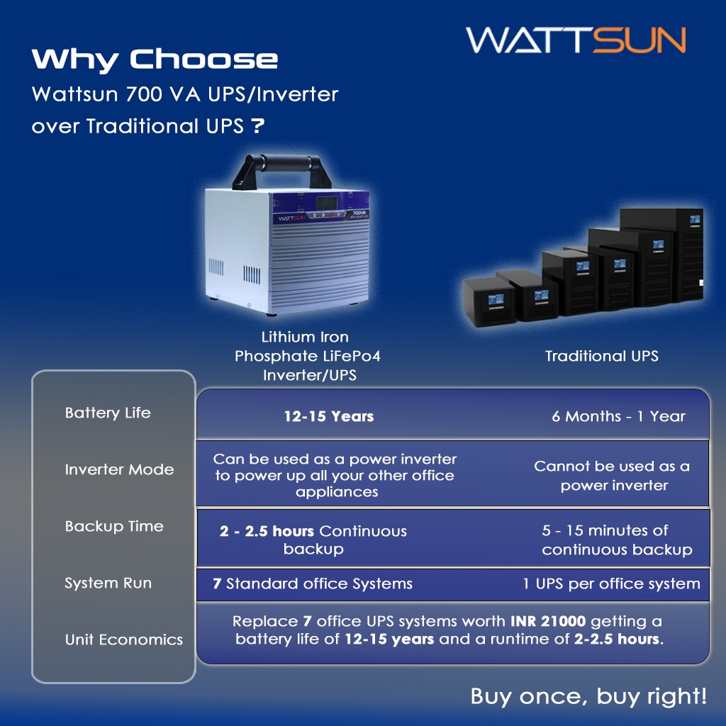 Wattsun Inverter 700VA with Upto 15 Year Life | Integrated 1024Wh Lithium-Ion Battery | Pure Sine Wave Inverter | IP32 Water Protection | LCD Display | Compact & Portable Design | 5 Years Warranty