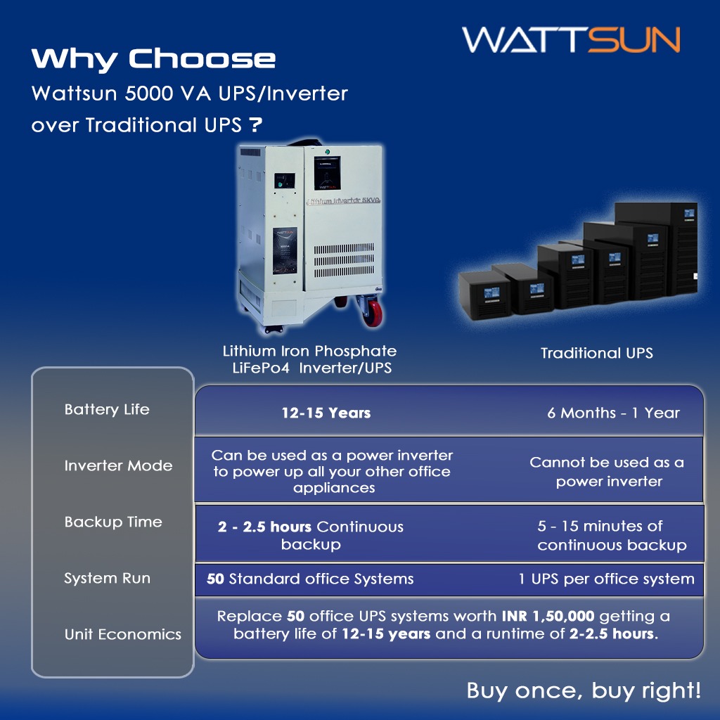     5KVA UPS Portable Lithium Inverter with Inbuilt 200Ah battery,  UPS-5000W