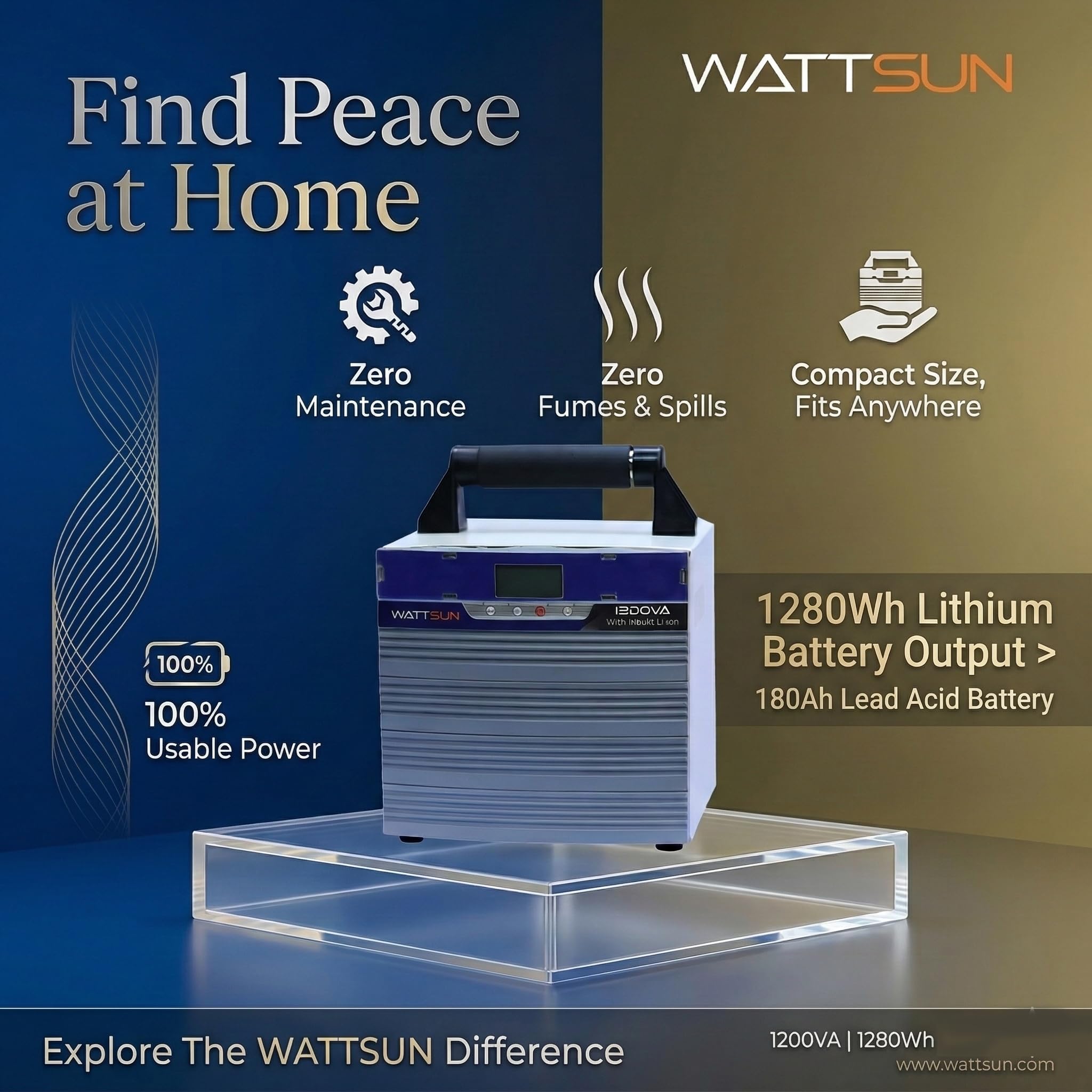 Wattsun Inverter 1200VA with Upto 15 Year Life | Integrated 1280Wh Lithium-Ion Battery | Pure Sine Wave Inverter | IP32 Water Protection | LCD Display | Compact & Portable Design | 5 Years Warranty