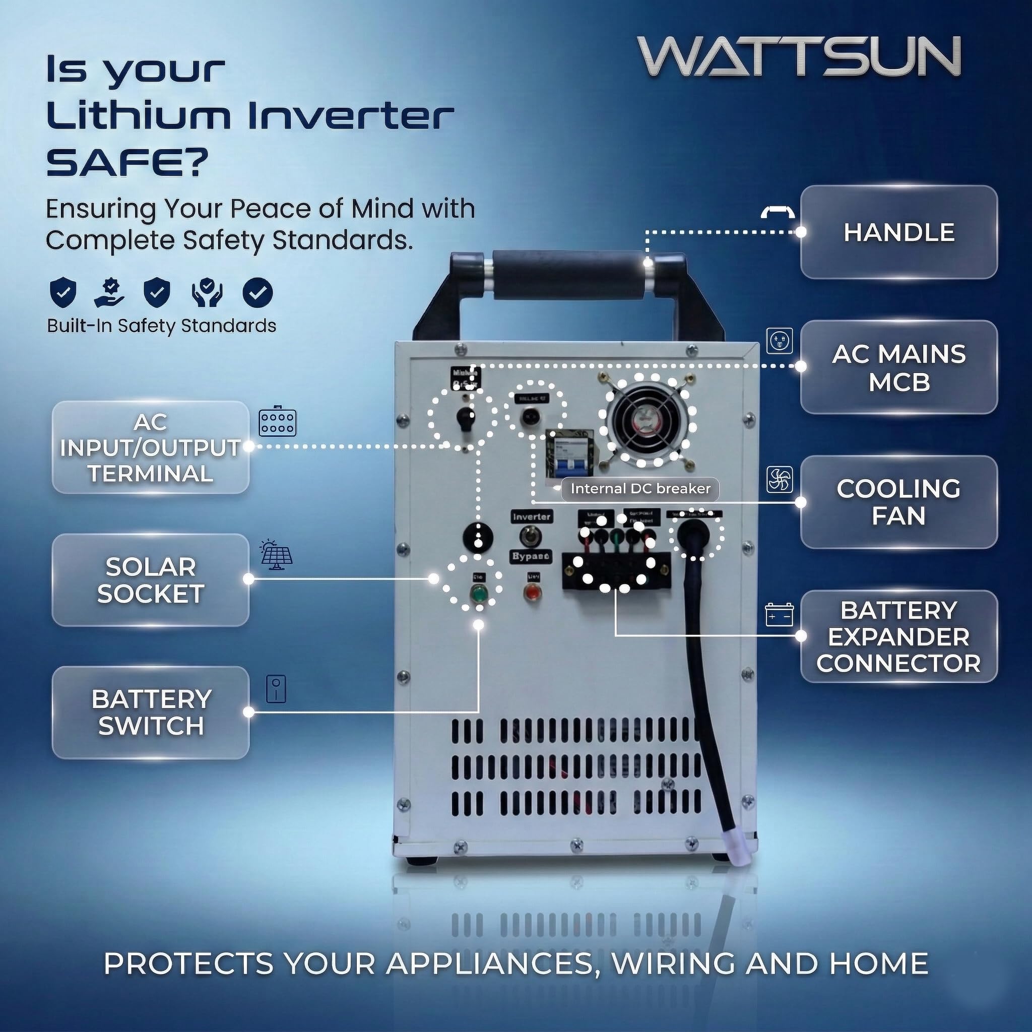 Wattsun Inverter 3KVA with Upto 15 Year Life | Integrated 2688Wh Lithium-Ion Battery | Pure Sine Wave Inverter | IP32 Water Protection | LCD Display | Compact & Portable Design | 5 Years Warranty