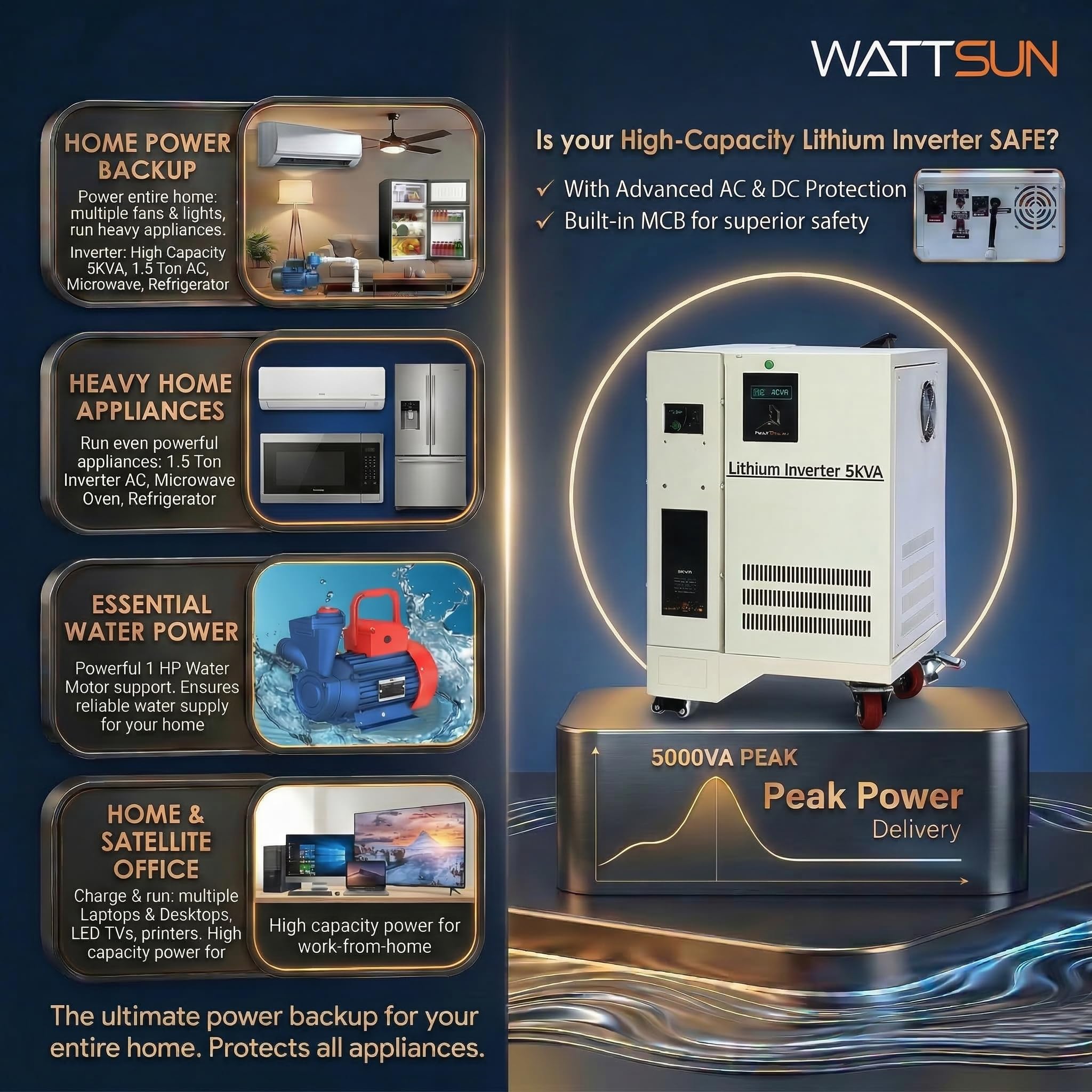     5KVA UPS Portable Lithium Inverter with Inbuilt 200Ah battery,  UPS-5000W