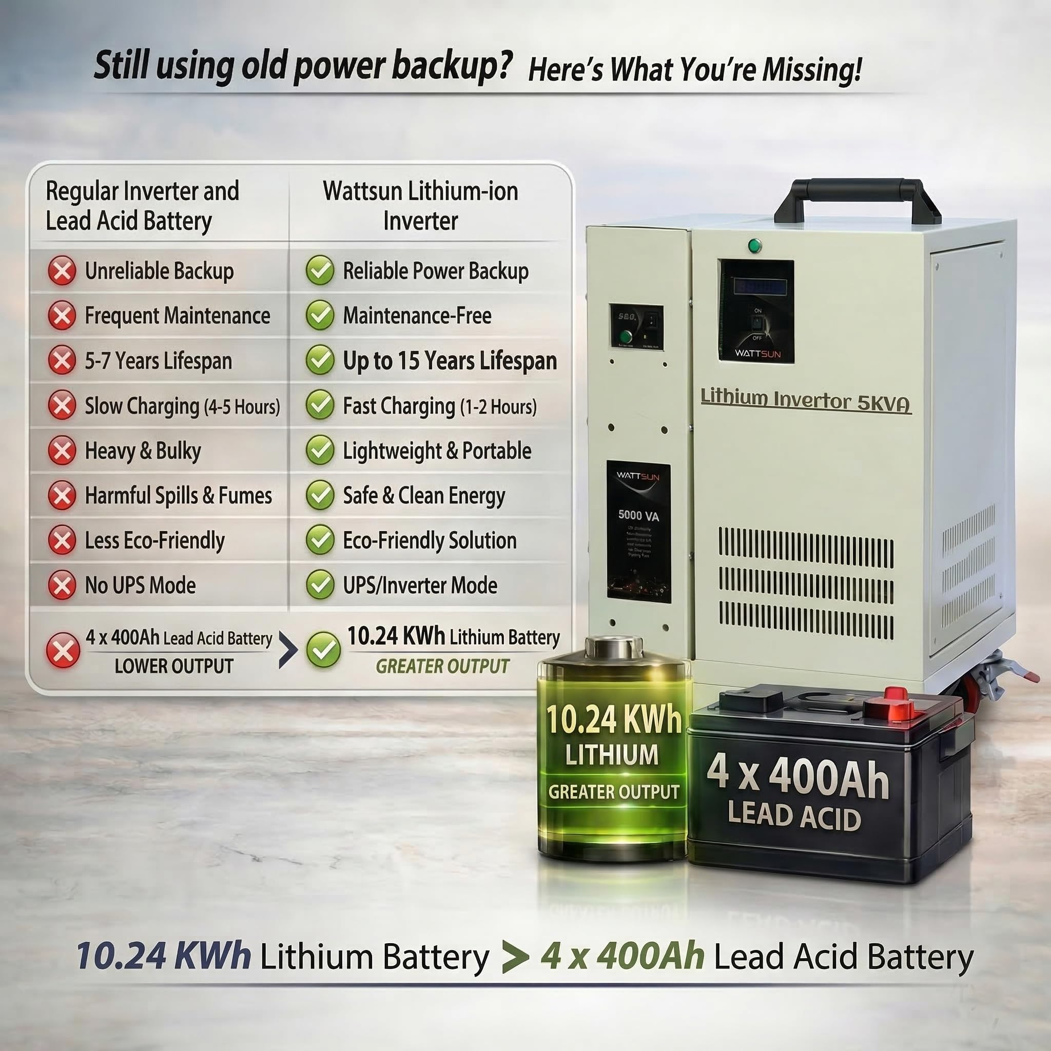     5KVA UPS Portable Lithium Inverter with Inbuilt 200Ah battery,  UPS-5000W