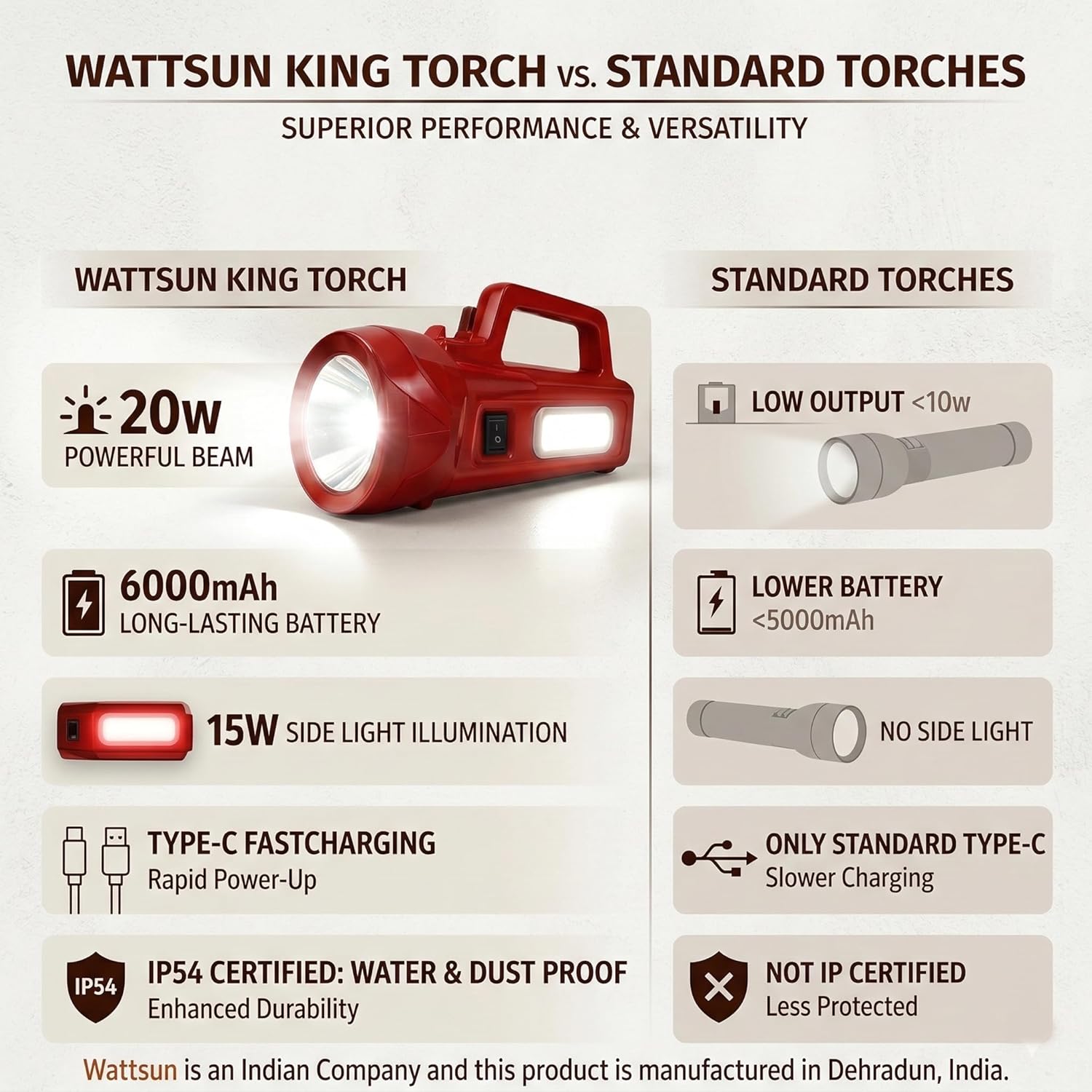 20Watt Rechargeable Nano King  Torch, RT-6020Li