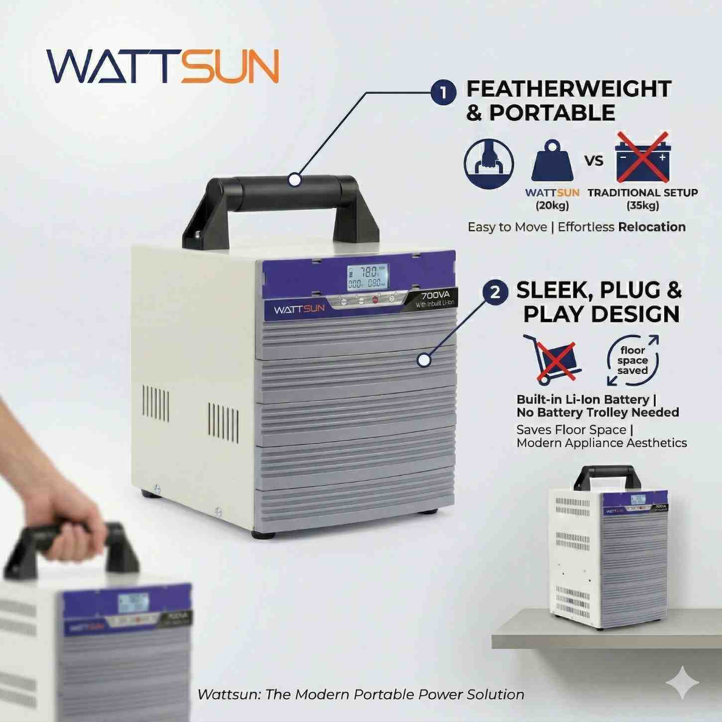 700VA Lithium Inverter with Inbuilt 1024Wh battery - 5 year warranty