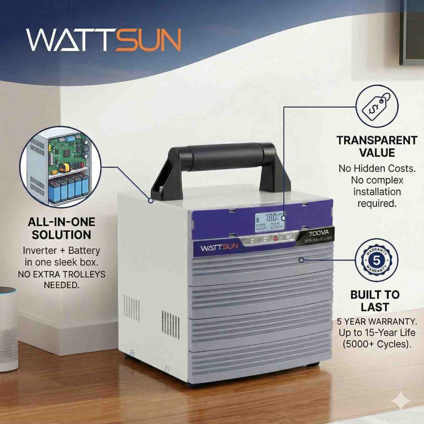 700VA Lithium Inverter with Inbuilt 1024Wh battery - 5 year warranty