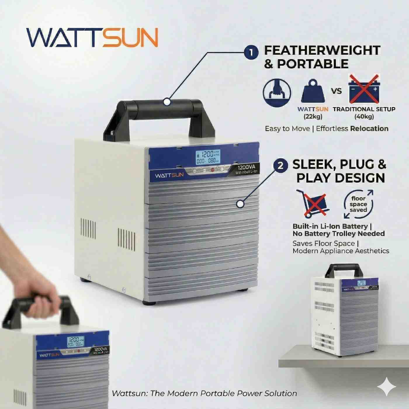 1200VA Lithium Inverter with Inbuilt 1280Wh battery - 5 year warranty