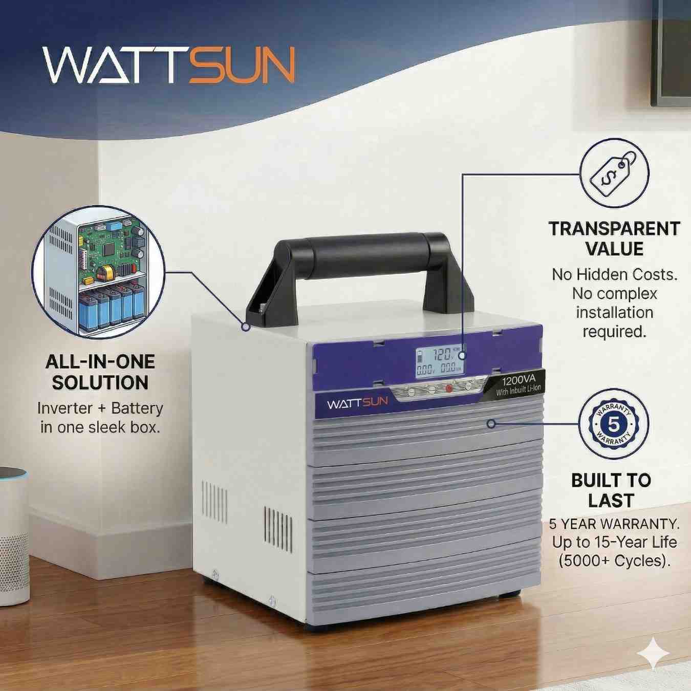 1200VA Lithium Inverter with Inbuilt 1280Wh battery - 5 year warranty