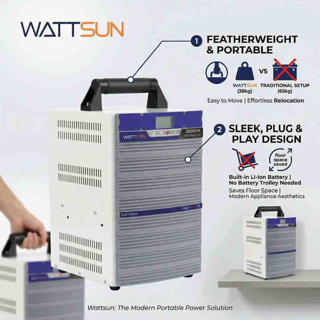 Wattsun Inverter 3KVA with Up to 15-Year Life