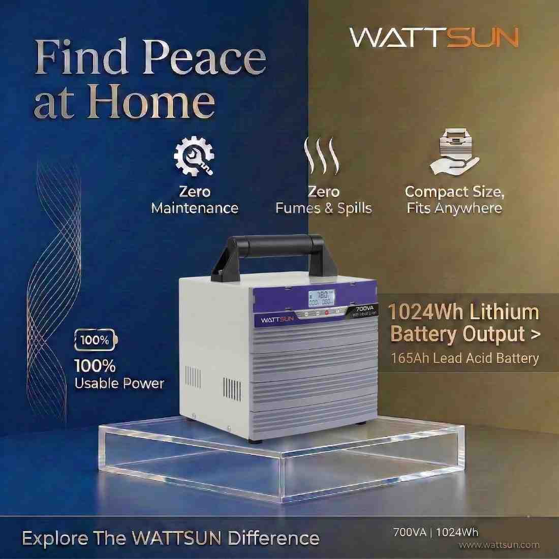700VA Lithium Inverter with Inbuilt 1024Wh battery - 5 year warranty