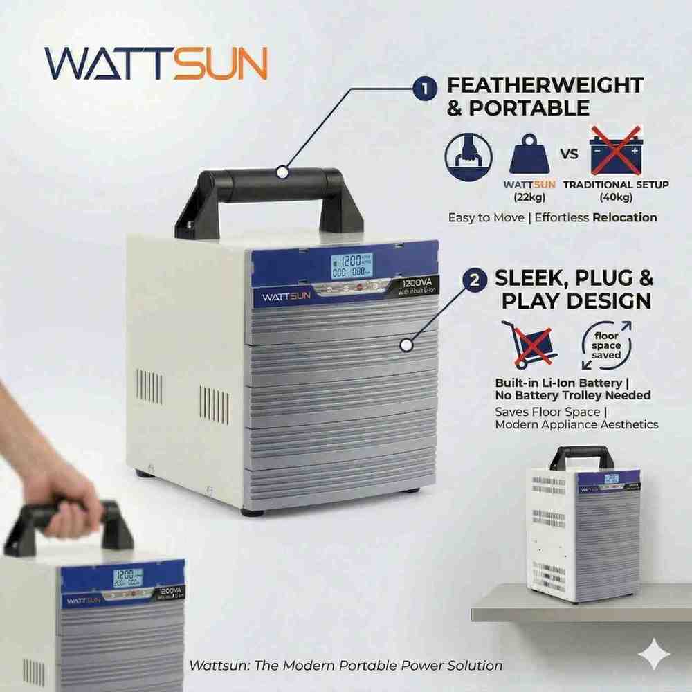 1200VA Lithium Inverter with Inbuilt 1280Wh battery - 5 year warranty