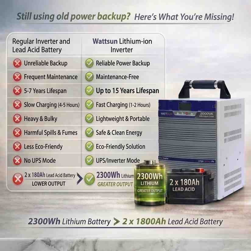 2KVA Lithium Inverter with Inbuilt 2300Wh battery - 5 year warranty